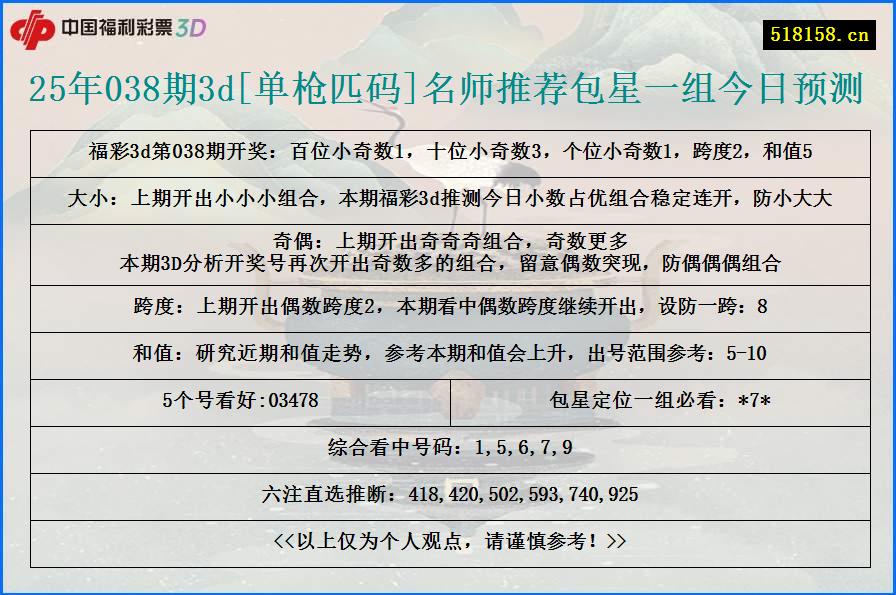 25年038期3d[单枪匹码]名师推荐包星一组今日预测