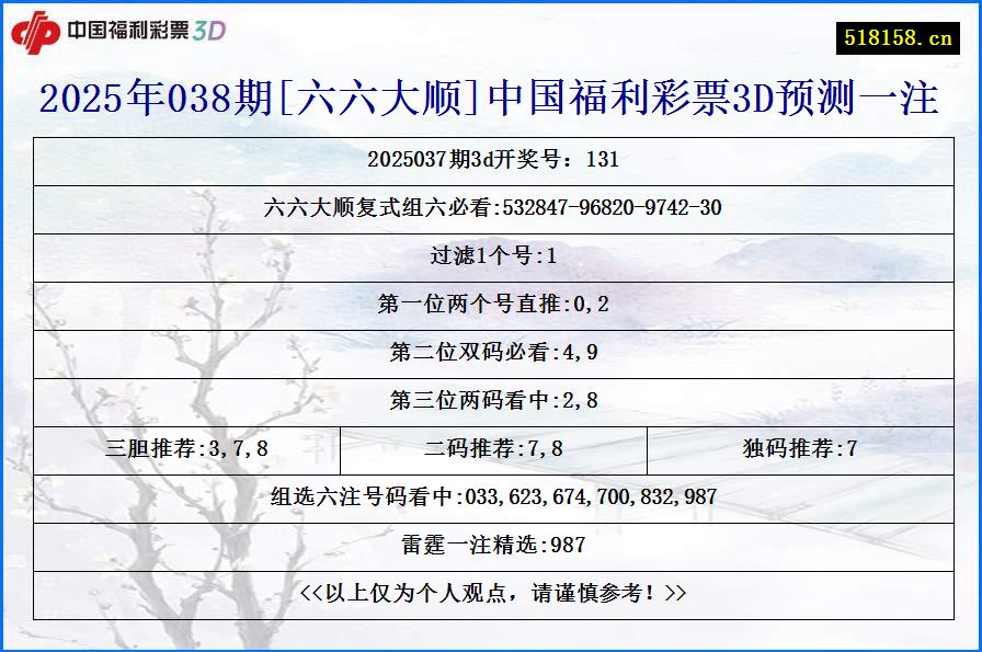 2025年038期[六六大顺]中国福利彩票3D预测一注