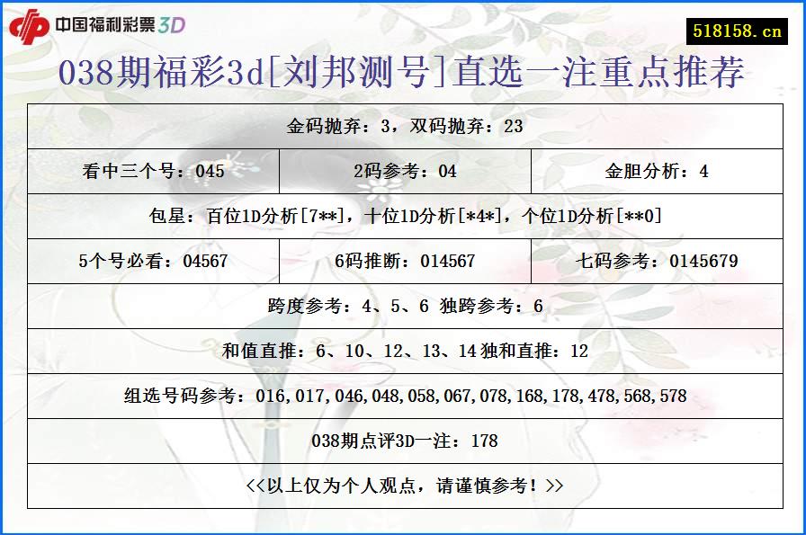 038期福彩3d[刘邦测号]直选一注重点推荐
