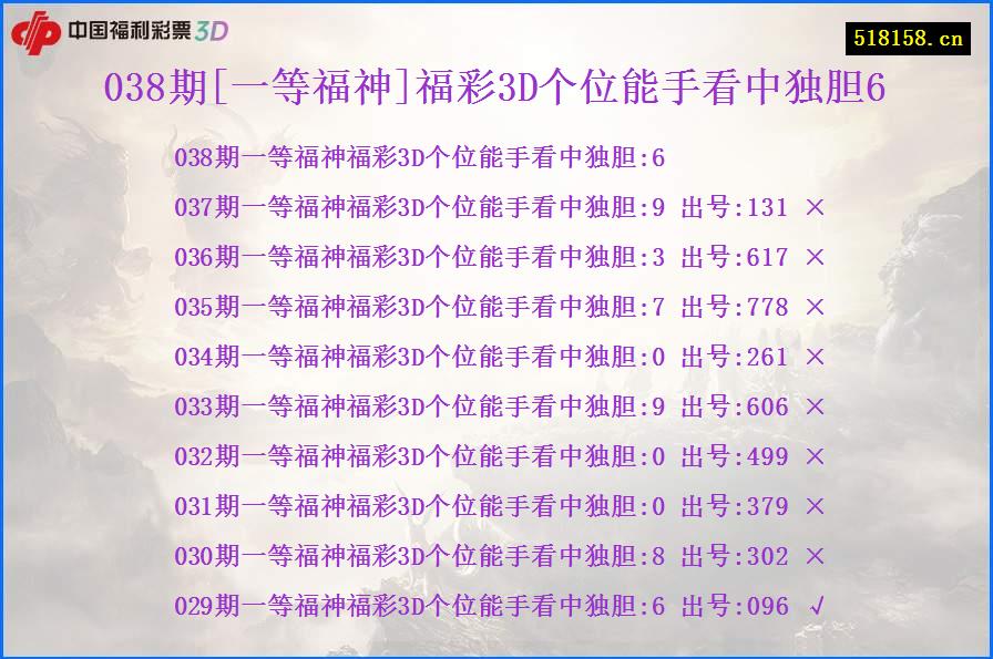038期[一等福神]福彩3D个位能手看中独胆6