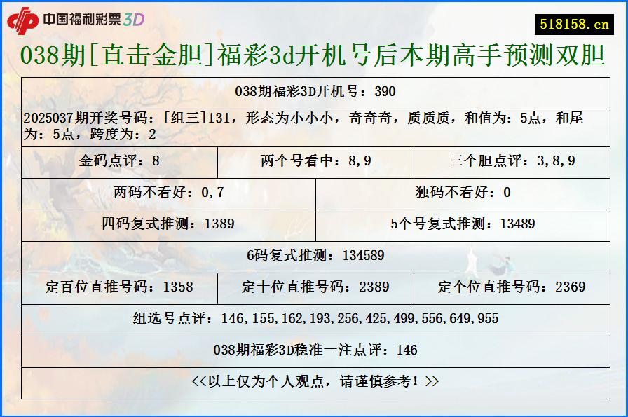 038期[直击金胆]福彩3d开机号后本期高手预测双胆