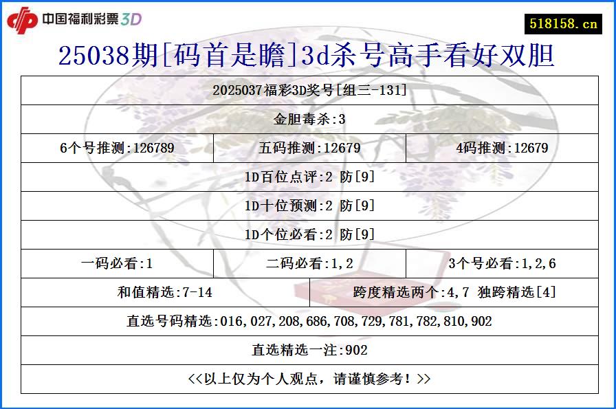 25038期[码首是瞻]3d杀号高手看好双胆