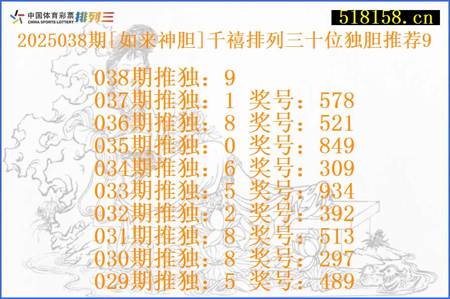 2025038期[如来神胆]千禧排列三十位独胆推荐9