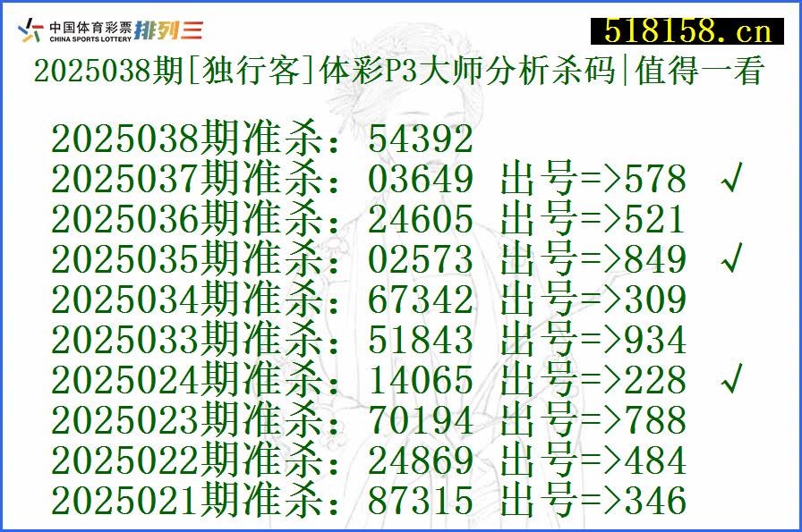 2025038期[独行客]体彩P3大师分析杀码|值得一看