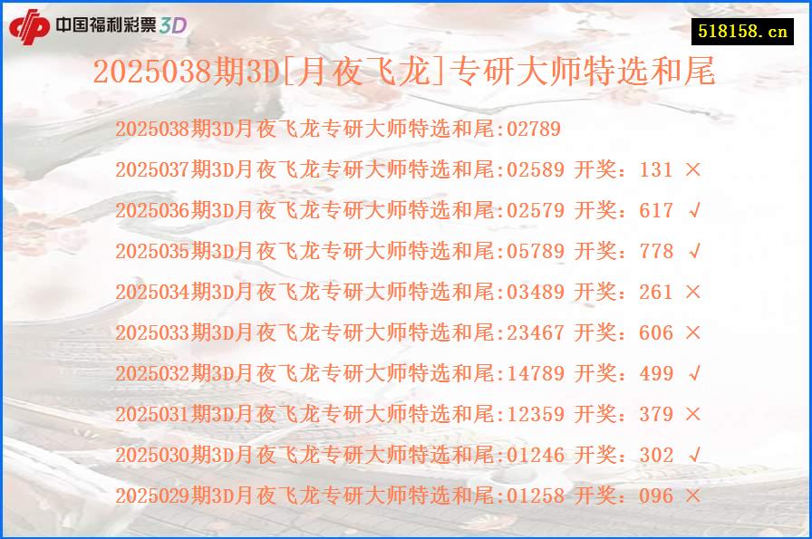 2025038期3D[月夜飞龙]专研大师特选和尾