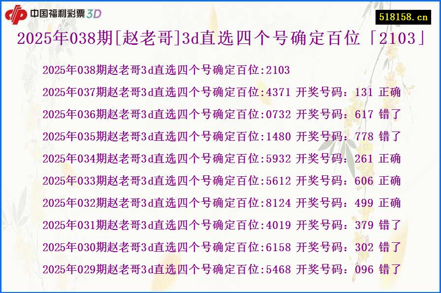 2025年038期[赵老哥]3d直选四个号确定百位「2103」