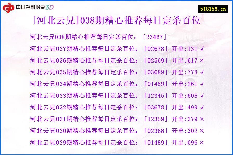 [河北云兄]038期精心推荐每日定杀百位