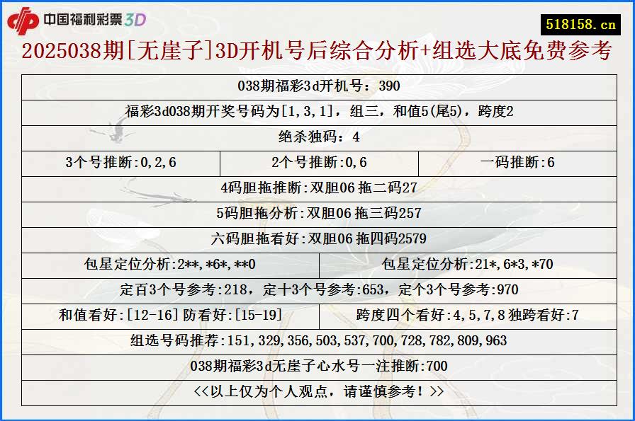 2025038期[无崖子]3D开机号后综合分析+组选大底免费参考