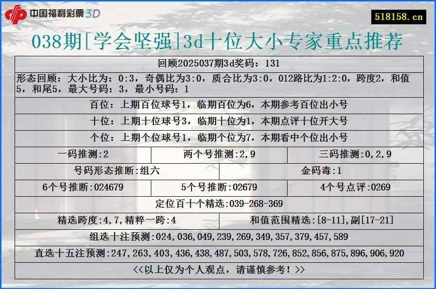 038期[学会坚强]3d十位大小专家重点推荐