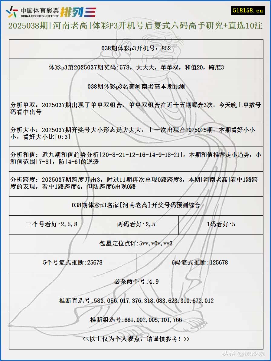 2025038期[河南老高]体彩P3开机号后复式六码高手研究+直选10注