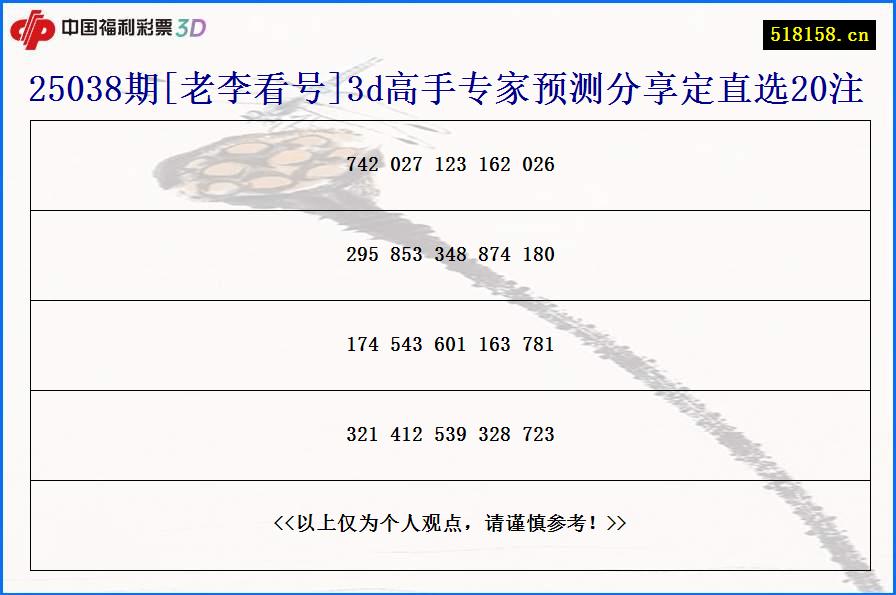 25038期[老李看号]3d高手专家预测分享定直选20注