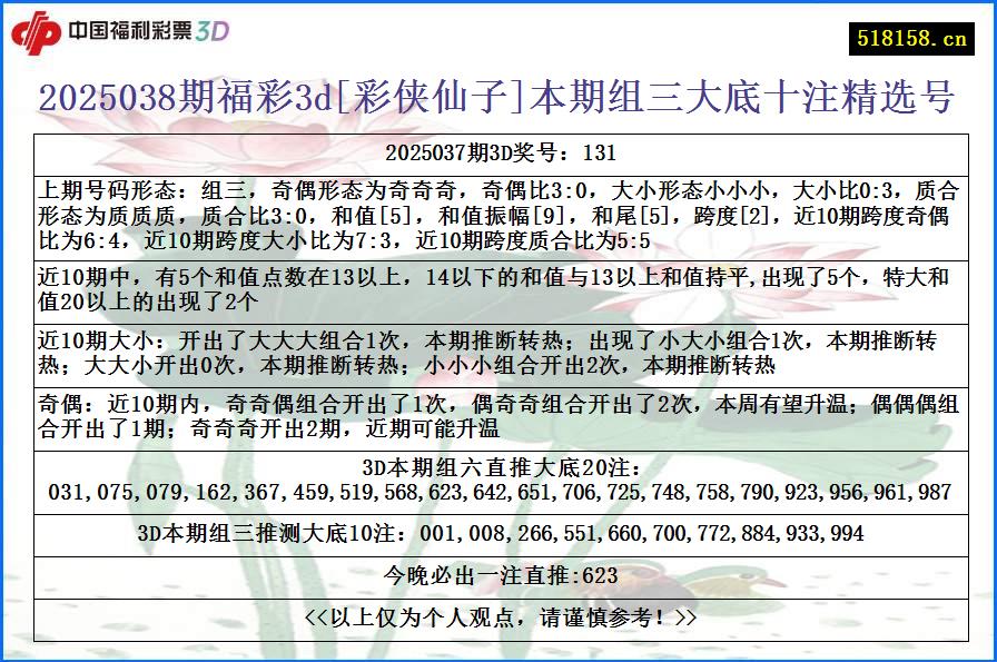 2025038期福彩3d[彩侠仙子]本期组三大底十注精选号