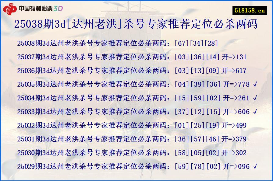 25038期3d[达州老洪]杀号专家推荐定位必杀两码