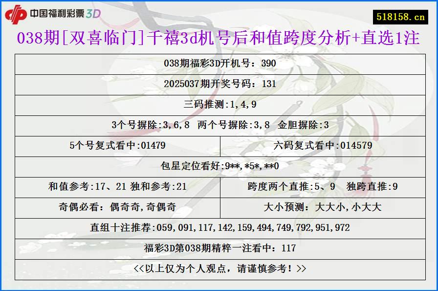 038期[双喜临门]千禧3d机号后和值跨度分析+直选1注