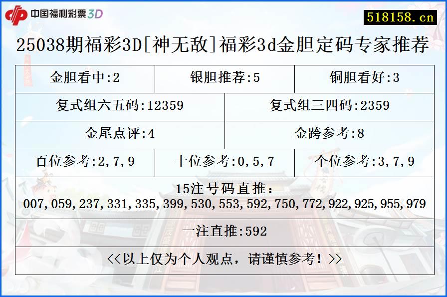 25038期福彩3D[神无敌]福彩3d金胆定码专家推荐