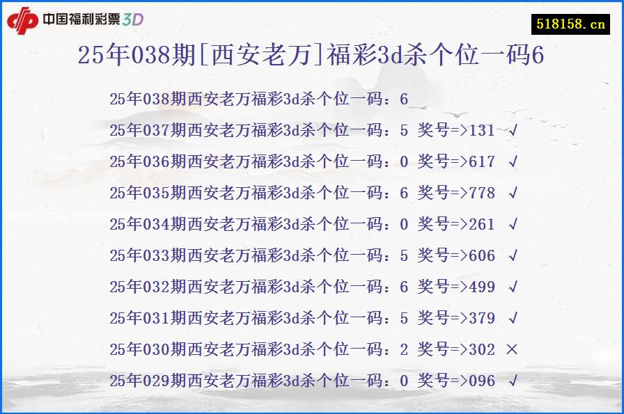 25年038期[西安老万]福彩3d杀个位一码6