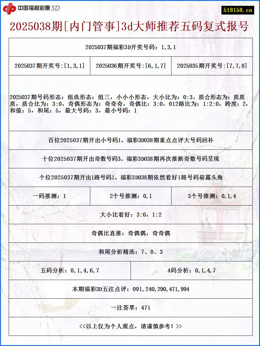 2025038期[内门管事]3d大师推荐五码复式报号