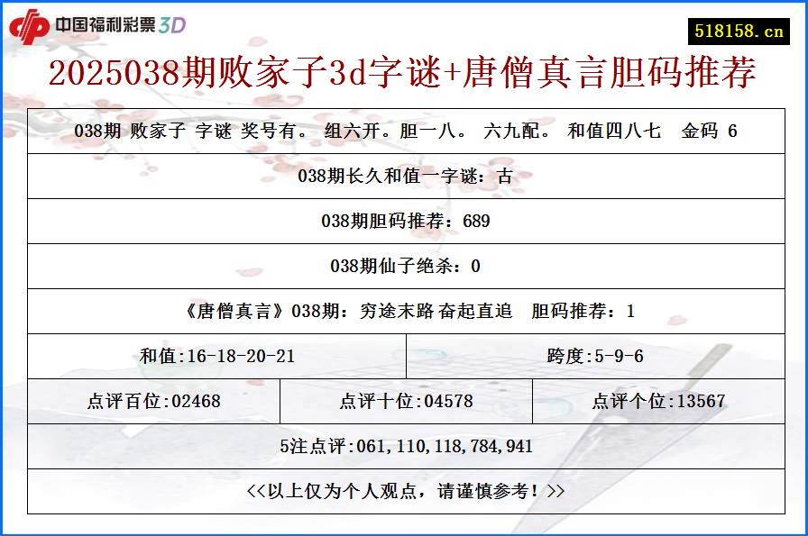 2025038期败家子3d字谜+唐僧真言胆码推荐