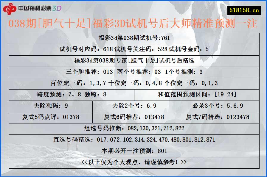 038期[胆气十足]福彩3D试机号后大师精准预测一注