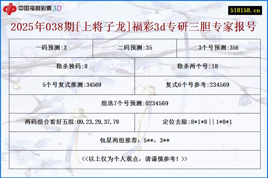 2025年038期[上将子龙]福彩3d专研三胆专家报号