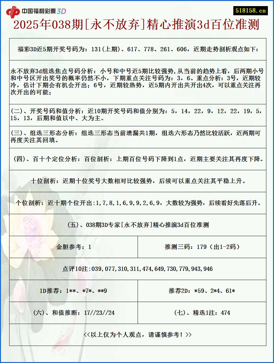 2025年038期[永不放弃]精心推演3d百位准测