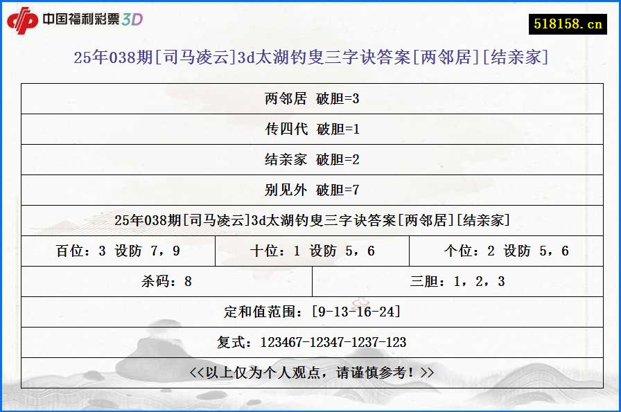 25年038期[司马凌云]3d太湖钓叟三字诀答案[两邻居][结亲家]