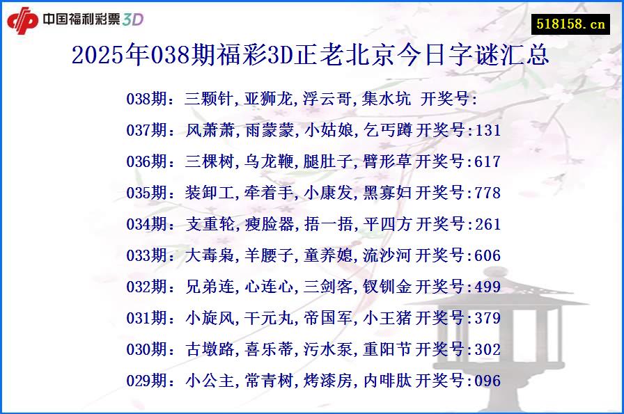 2025年038期福彩3D正老北京今日字谜汇总