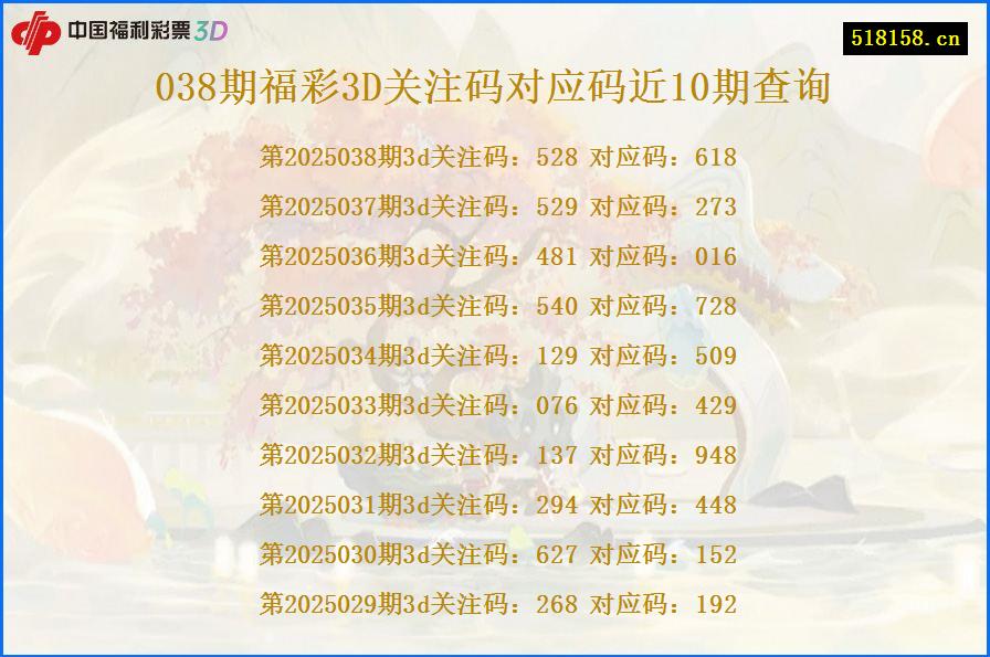 038期福彩3D关注码对应码近10期查询