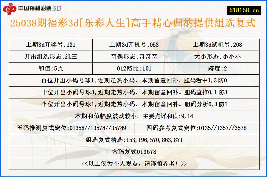 25038期福彩3d[乐彩人生]高手精心归纳提供组选复式