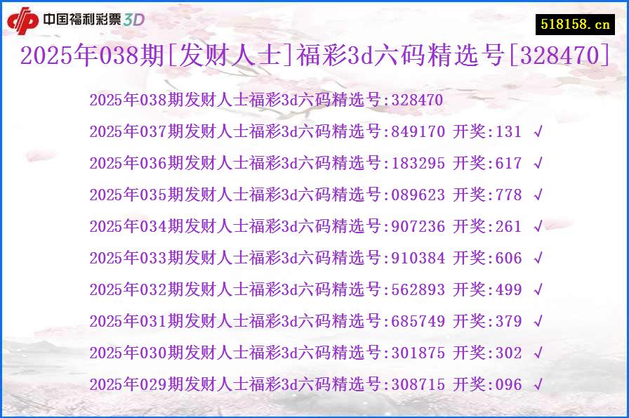 2025年038期[发财人士]福彩3d六码精选号[328470]