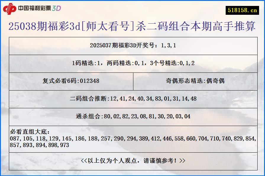 25038期福彩3d[师太看号]杀二码组合本期高手推算