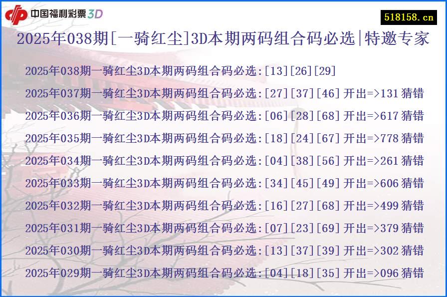 2025年038期[一骑红尘]3D本期两码组合码必选|特邀专家