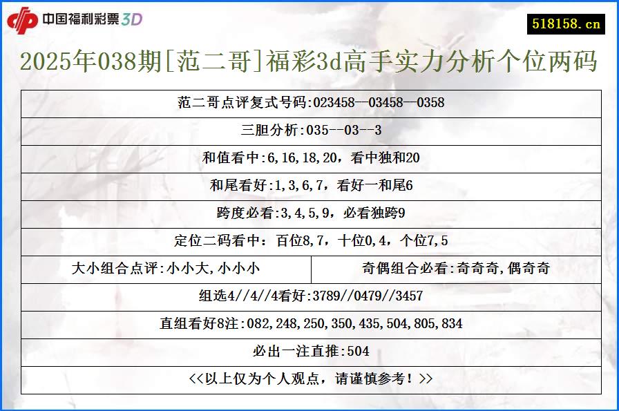 2025年038期[范二哥]福彩3d高手实力分析个位两码