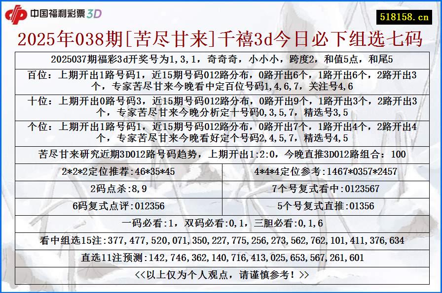 2025年038期[苦尽甘来]千禧3d今日必下组选七码