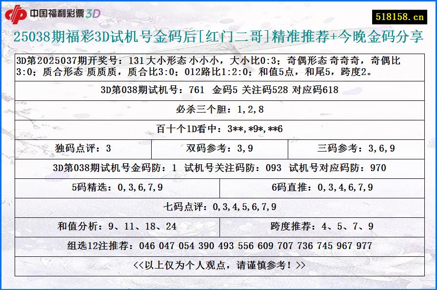 25038期福彩3D试机号金码后[红门二哥]精准推荐+今晚金码分享
