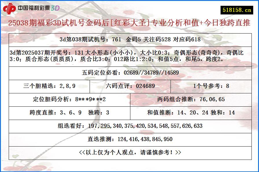25038期福彩3D试机号金码后[红彩大圣]专业分析和值+今日独跨直推
