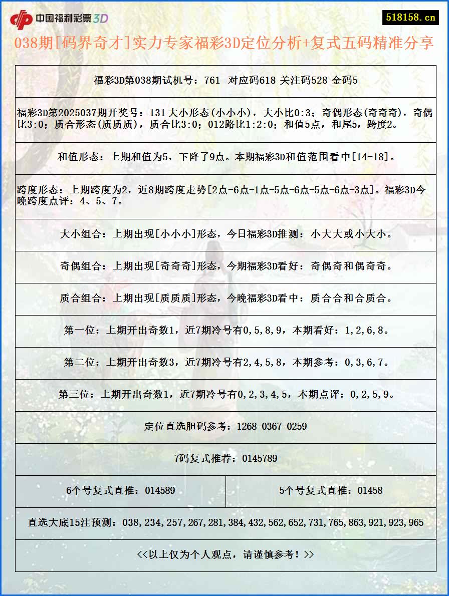 038期[码界奇才]实力专家福彩3D定位分析+复式五码精准分享