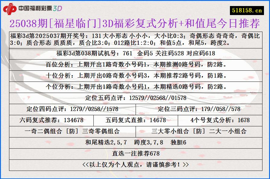 25038期[福星临门]3D福彩复式分析+和值尾今日推荐