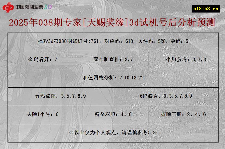 2025年038期专家[天赐奖缘]3d试机号后分析预测