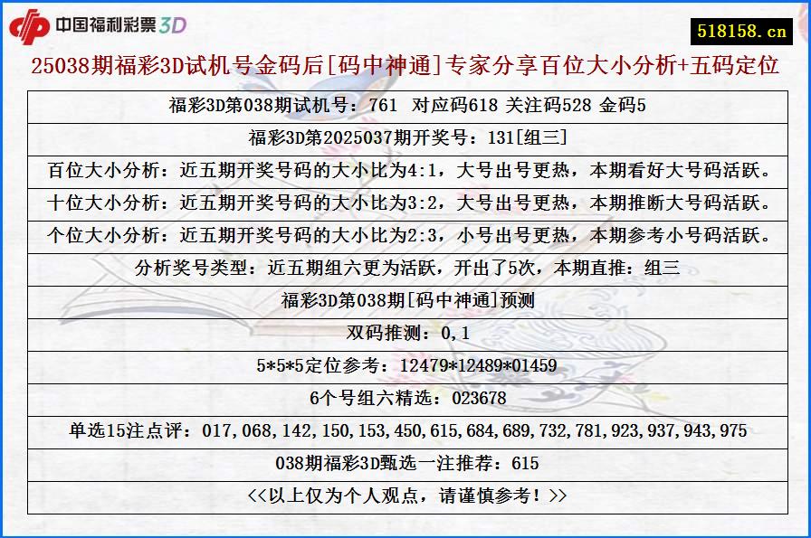 25038期福彩3D试机号金码后[码中神通]专家分享百位大小分析+五码定位