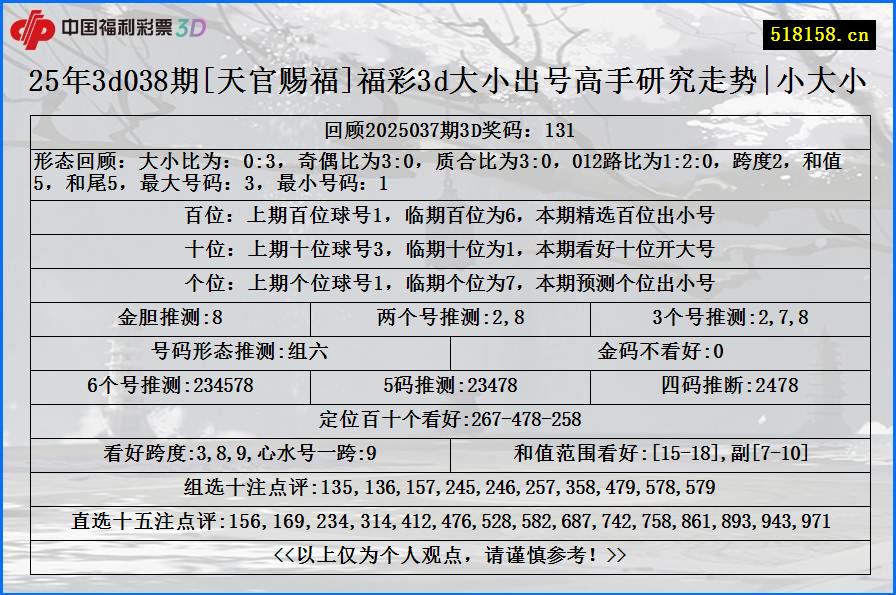 25年3d038期[天官赐福]福彩3d大小出号高手研究走势|小大小