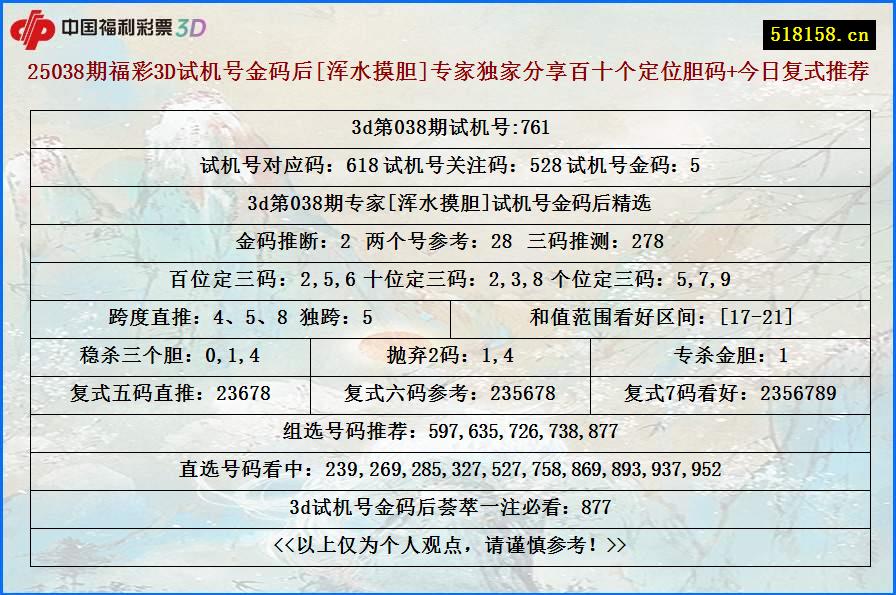 25038期福彩3D试机号金码后[浑水摸胆]专家独家分享百十个定位胆码+今日复式推荐