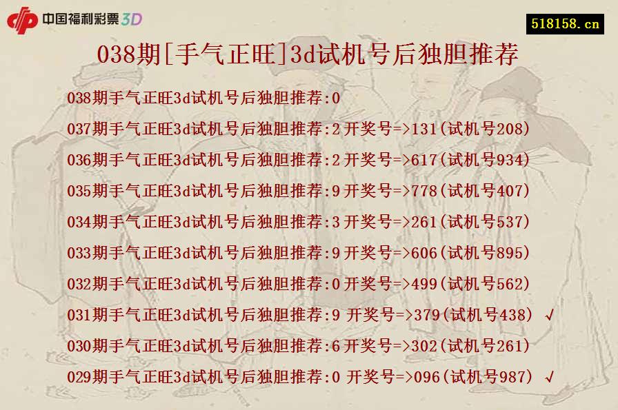 038期[手气正旺]3d试机号后独胆推荐