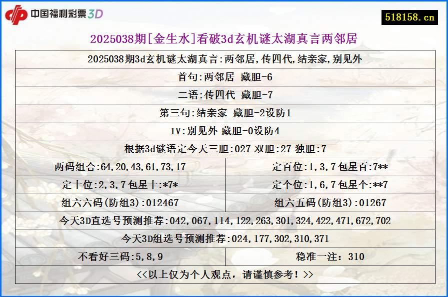 2025038期[金生水]看破3d玄机谜太湖真言两邻居