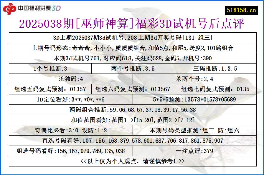 2025038期[巫师神算]福彩3D试机号后点评