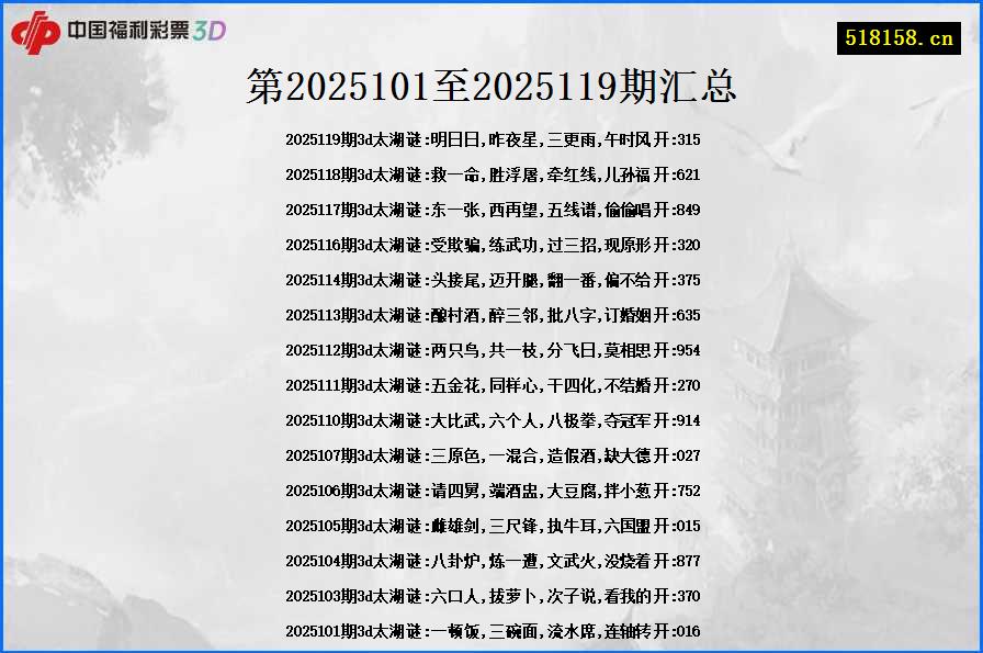 第2025101至2025119期汇总
