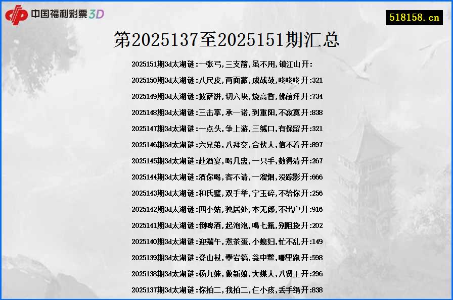 第2025137至2025151期汇总