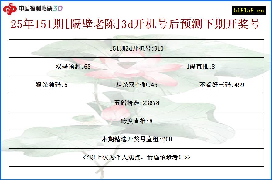 25年151期[隔壁老陈]3d开机号后预测下期开奖号