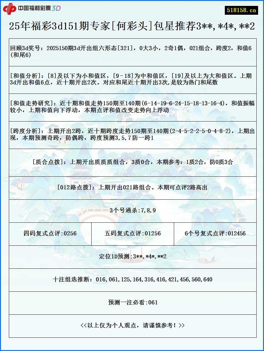 25年福彩3d151期专家[何彩头]包星推荐3**,*4*,**2