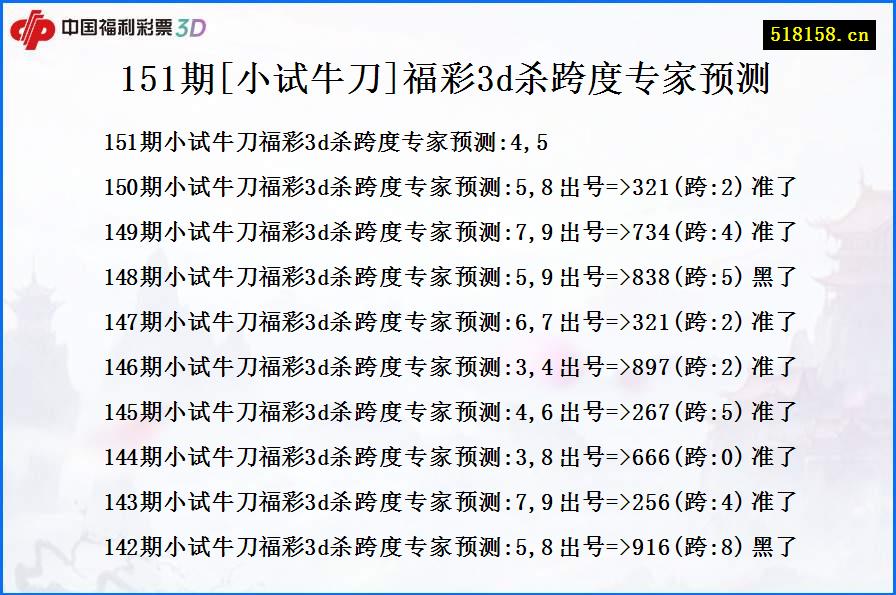 151期[小试牛刀]福彩3d杀跨度专家预测